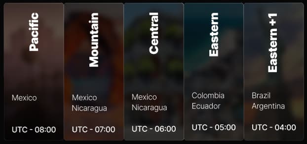 Countries with time zones adjacent or similar to the USA